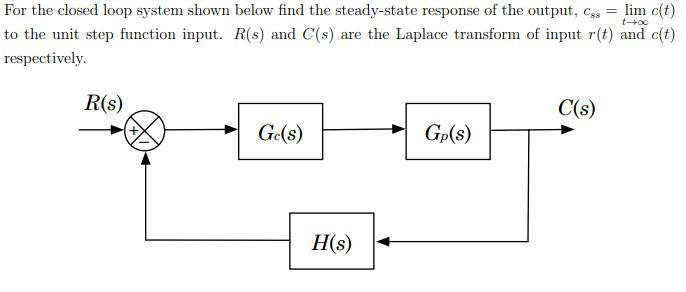 Solved For the closed loop system shown below find the | Chegg.com