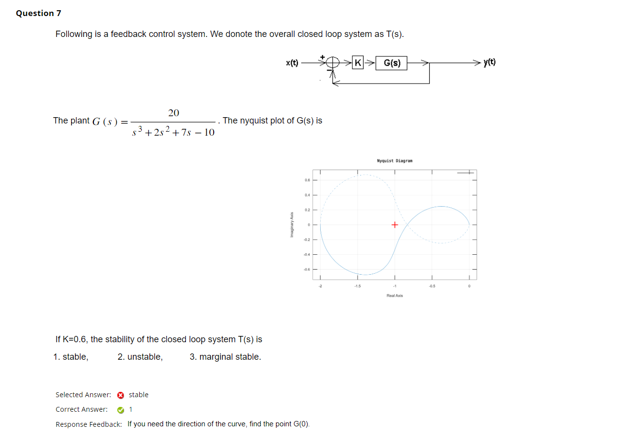Solved Following is a feedback control system. We donote the | Chegg.com