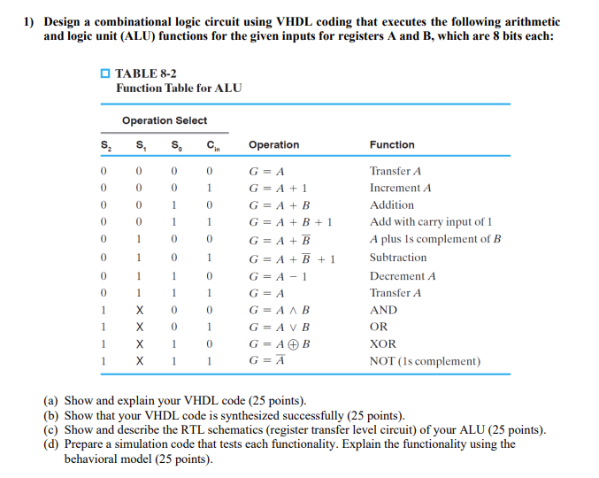 vhdl combinational assignment