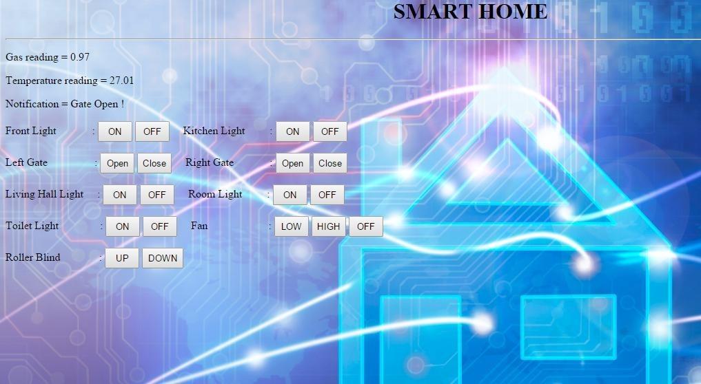 Solved Explain the Smart Home Control System GUI on the | Chegg.com