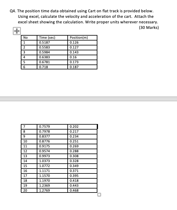 Solved Q4. The position time data obtained using Cart on | Chegg.com