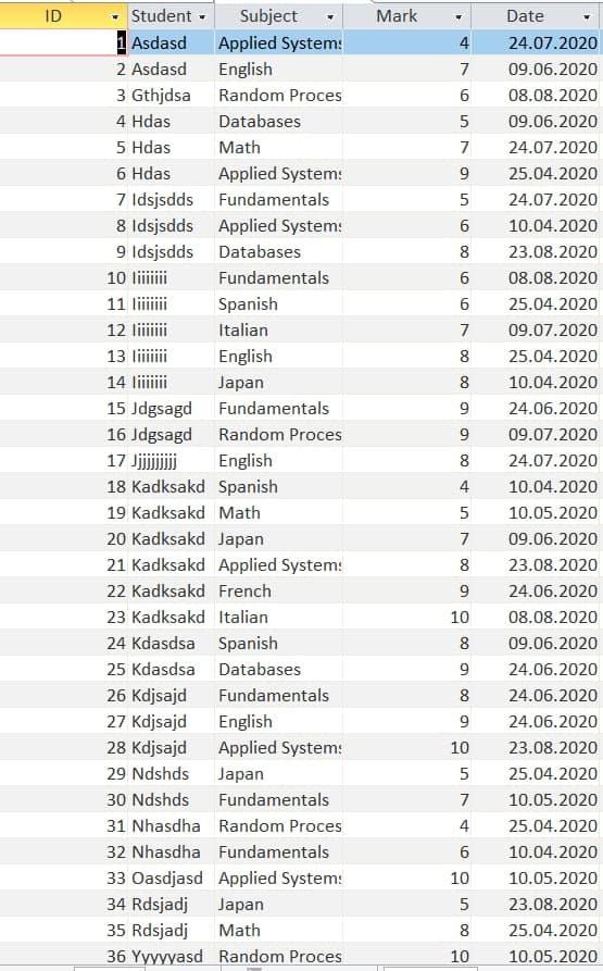 Solved Select Students Names That Have Letter D In Name Chegg Com