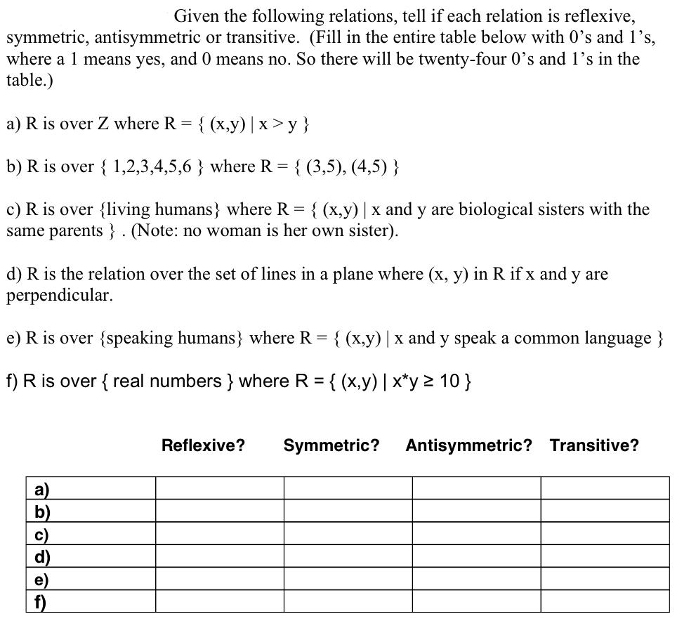 Solved Given The Following Relations Tell If Each Relati Chegg Com