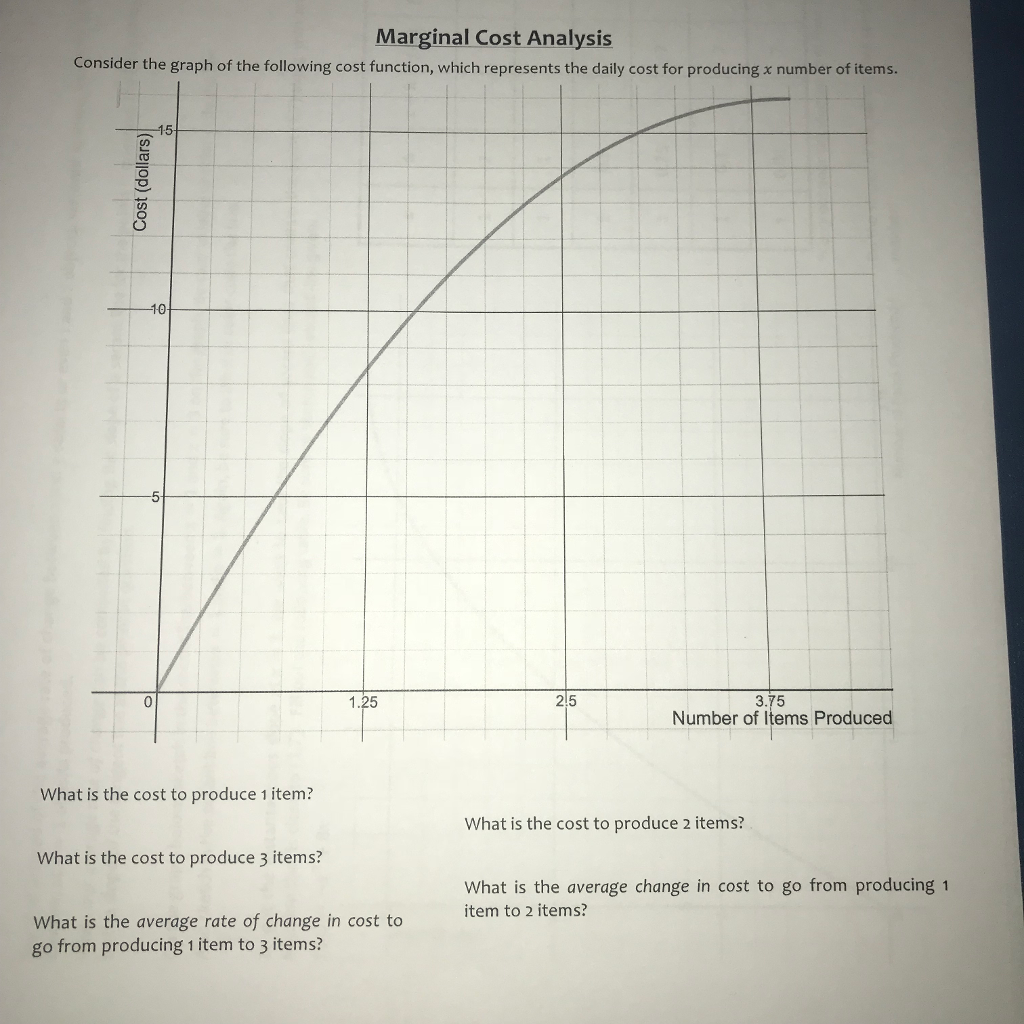 Solved Marginal Cost Analysis Consider the graph of the | Chegg.com
