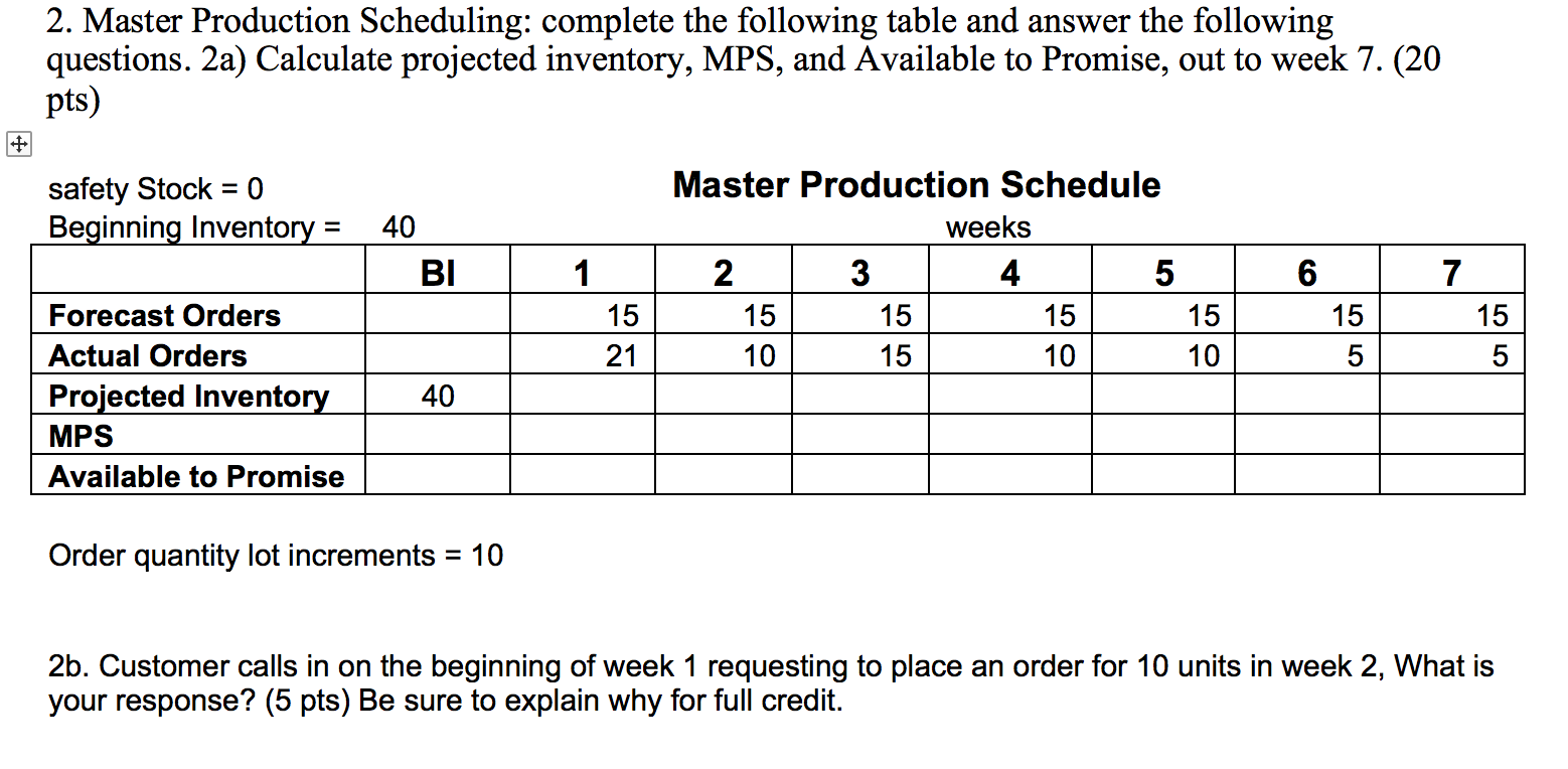 Solved 2. Master Production Scheduling: Complete The 