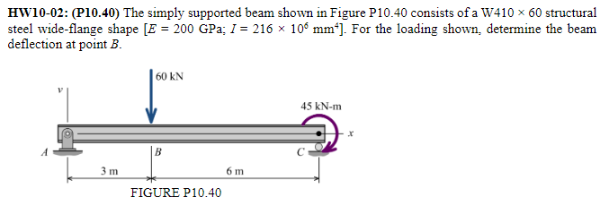 HW10-02: (P10.40) The simply supported beam shown in | Chegg.com