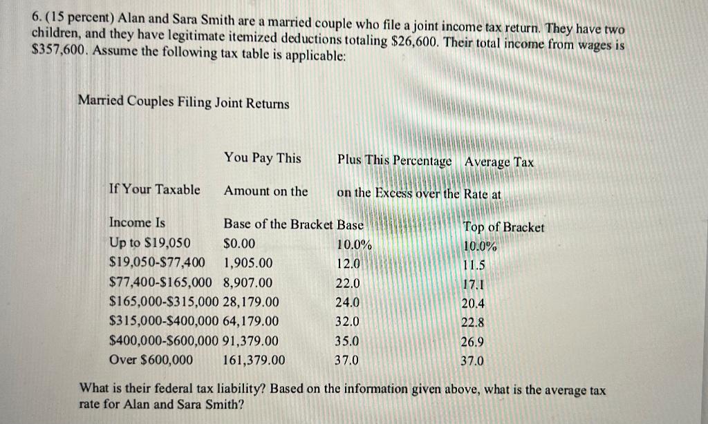 Solved 6. (15 percent) Alan and Sara Smith are a married | Chegg.com