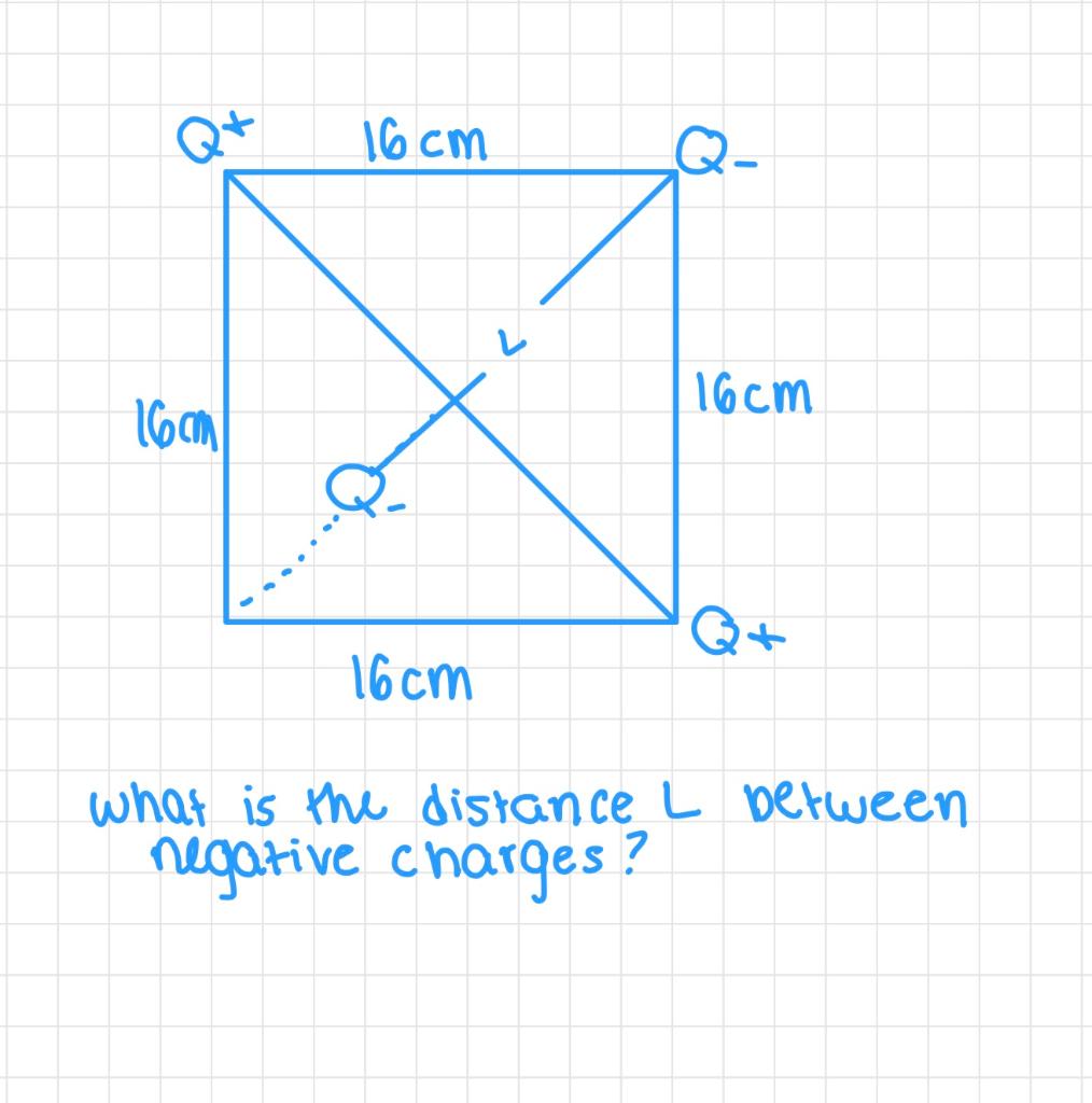 what is the distance L between negative charges? | Chegg.com