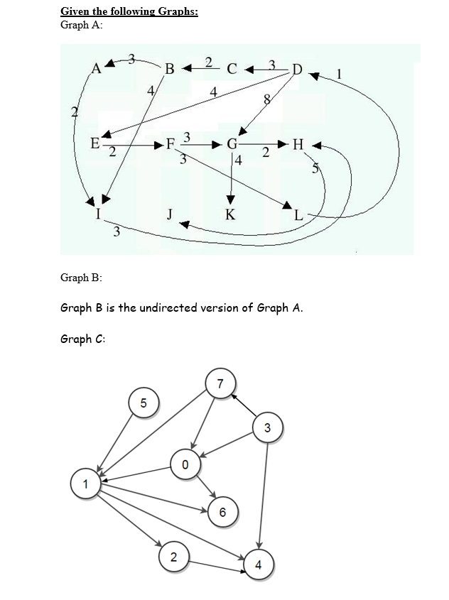 Given The Following Graphs: Graph A: B 2 C + 3 C 41 4 | Chegg.com