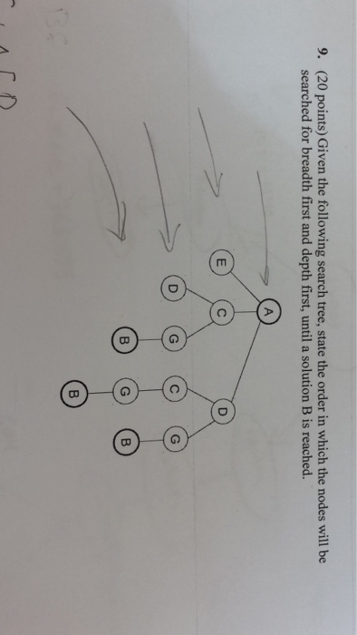 Solved (20 points) Given the following search tree, state | Chegg.com