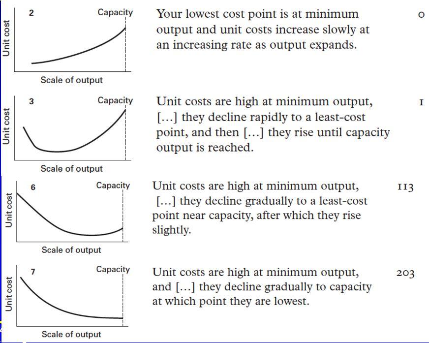 14. The figure below shows some of the results from a