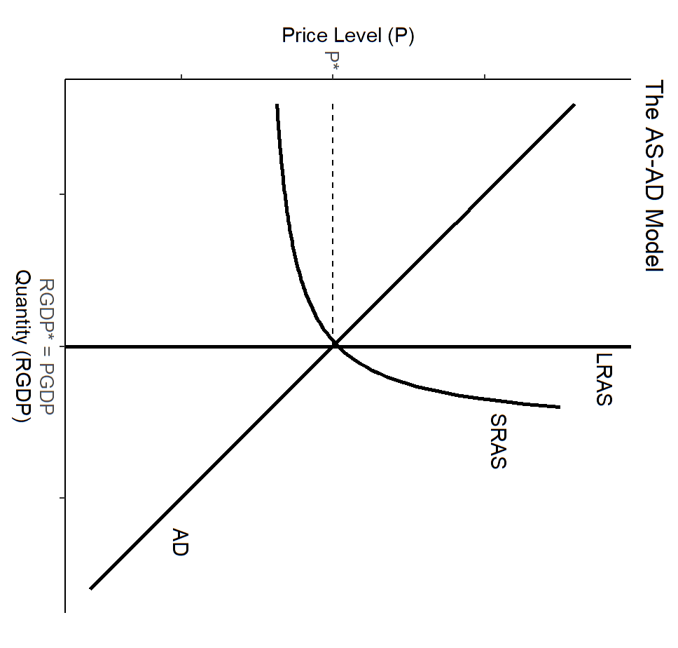 Solved 1. Suppose The Economy Pictured Above Contained | Chegg.com