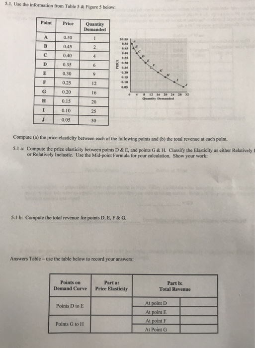 Solved 5.1. Use the information from Table 5 &Figure 5 | Chegg.com