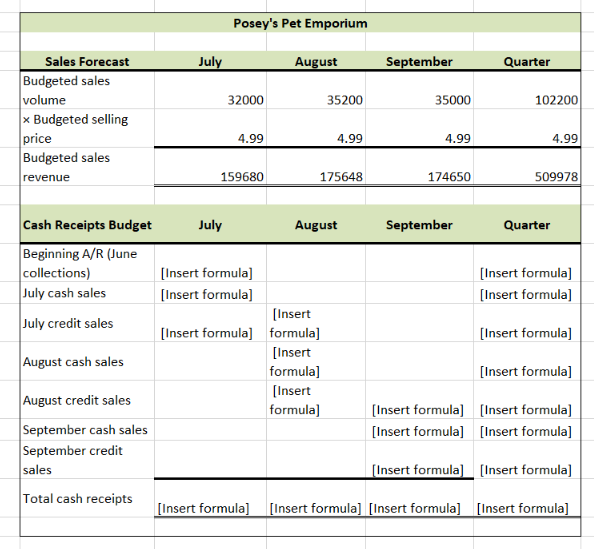 You are the cost accountant at Posey’s Pet Emporium | Chegg.com