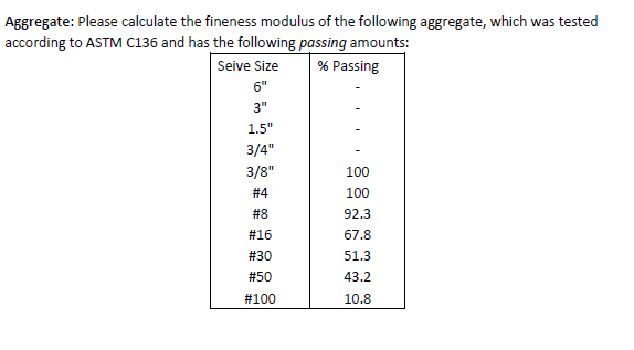 Solved Aggregate: Please Calculate The Fineness Modulus Of | Chegg.com