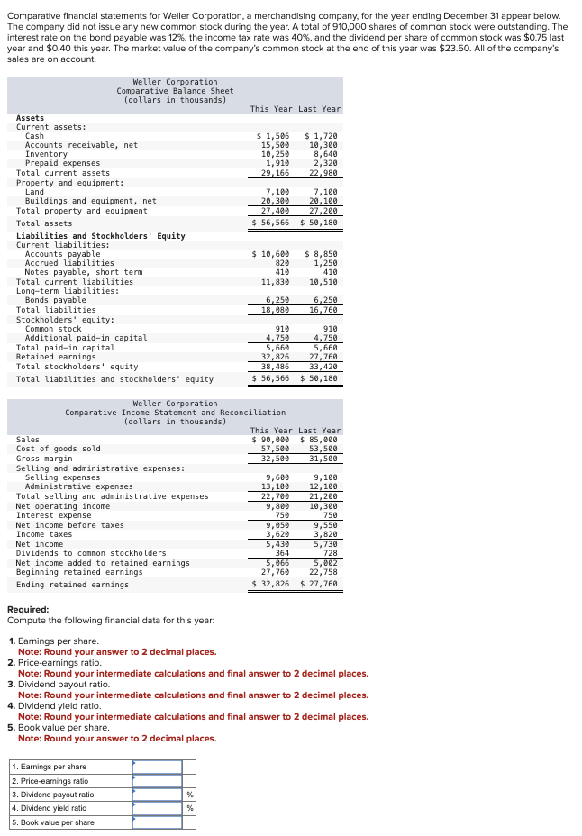 Solved Comparative financial statements for Weller | Chegg.com