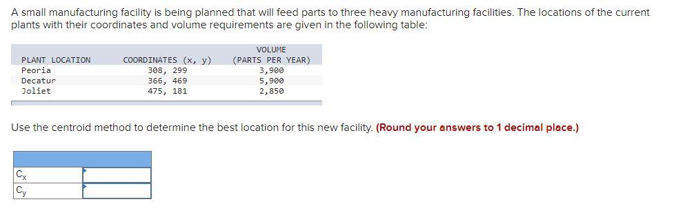 Solved A small manufacturing facility is being planned that | Chegg.com