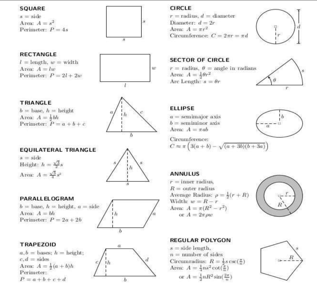 Formulas For 2D Shapes
