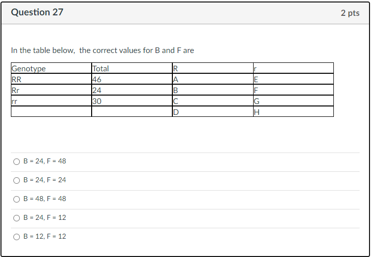 Solved Question 2 2 pts Mutations are random occur to solve | Chegg.com