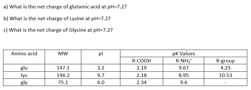 Solved A What Is The Net Charge Of Glutamic Acid At Ph 7 2