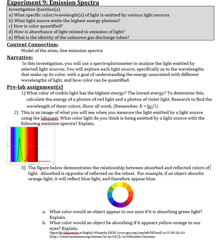 Solved Experiment 9 Emission Spectra Investigation