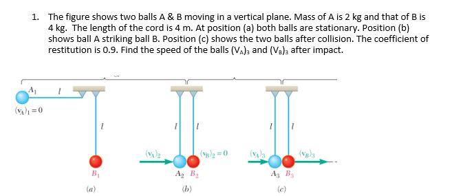 Solved The Figure Shows Two Balls A & B Moving In A Vertical | Chegg.com