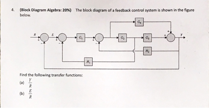 Solved (Block Diagram Algebra: 20%) below 4. The block | Chegg.com