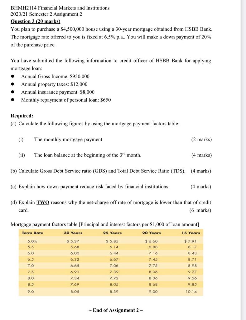 Can I still buy a house with a chargeoff? Leia aqui Will a chargeoff