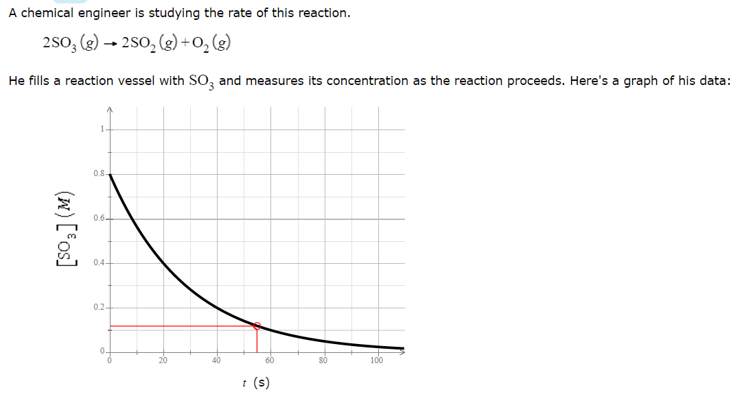 solved-a-chemical-engineer-is-studying-the-rate-of-this-chegg