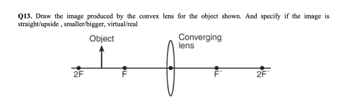 Solved Q13. Draw the image produced by the convex lens for | Chegg.com