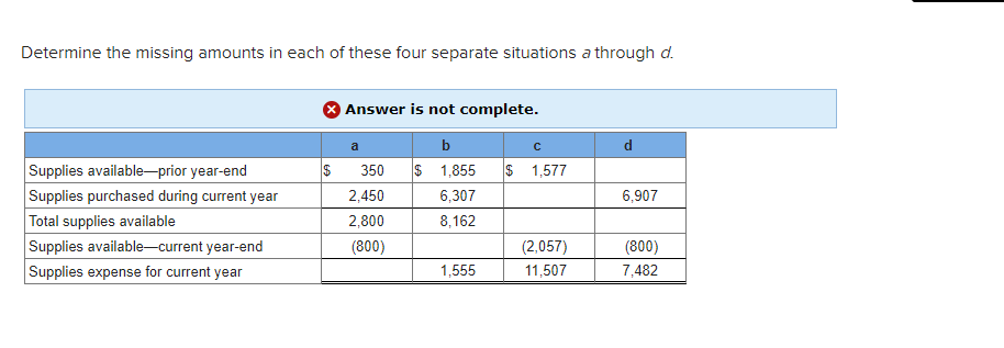 Solved Determine The Missing Amounts In Each Of These Four | Chegg.com