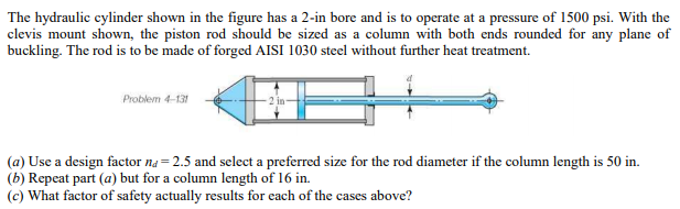 Solved The Hydraulic Cylinder Shown In The Figure Has A 2-in | Chegg.com