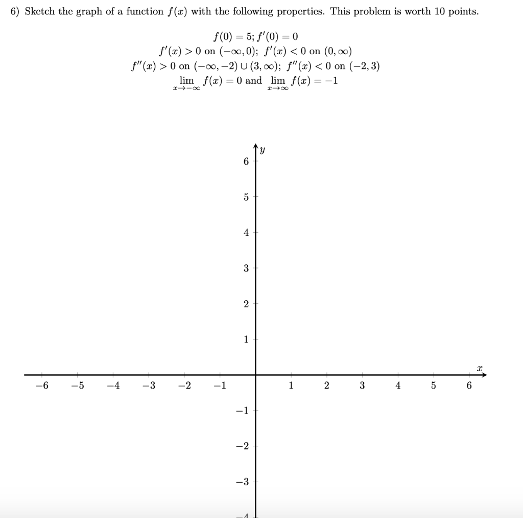 Solved Sketch the graph of a function f(x) with the | Chegg.com