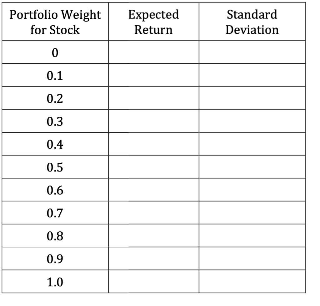 Calculate the expected return and standard deviation | Chegg.com