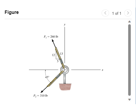 Solved Forces F1 And F2 Are Shown In (Figure 1). Determine | Chegg.com