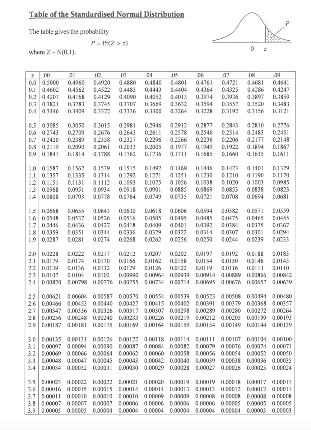 Solved Question 3 (Standard normal scores are corrected to 2 | Chegg.com