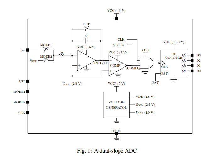 Solved VCC (+5 V) RST X MODEL VIN с CLK HE MODE2 VCC (+5 V) | Chegg.com