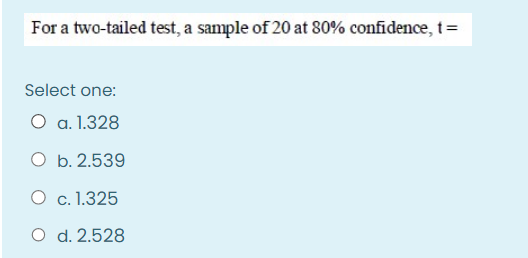 difference-between-one-tailed-and-two-tailed-test-with-comparison