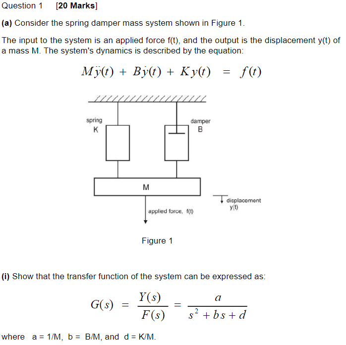 Solved Question 1 [20 Marks] (a) Consider the spring damper | Chegg.com