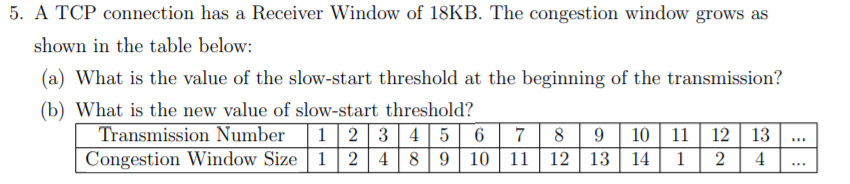 Solved 5. A TCP connection has a Receiver Window of 18KB. | Chegg.com