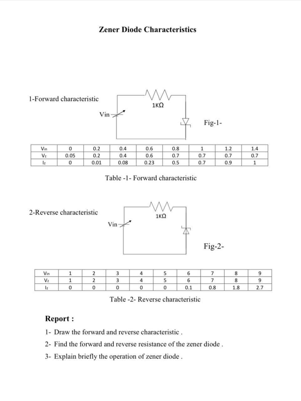Solved Zener Diode Characteristics m. 1Forward