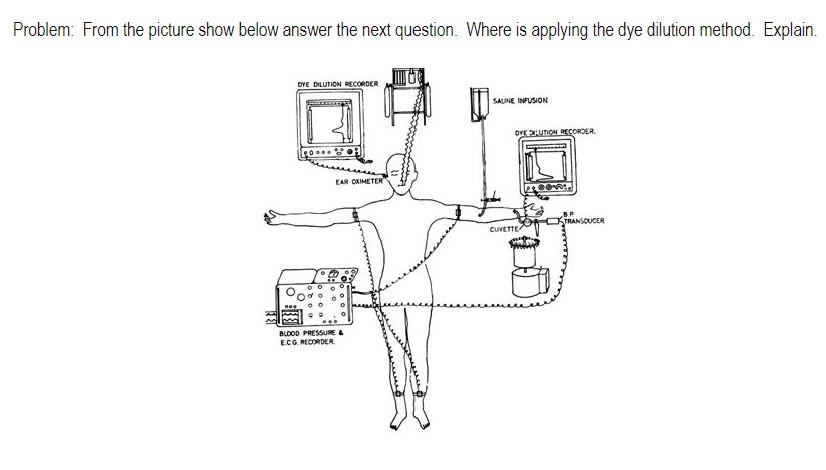 Dye Dilution