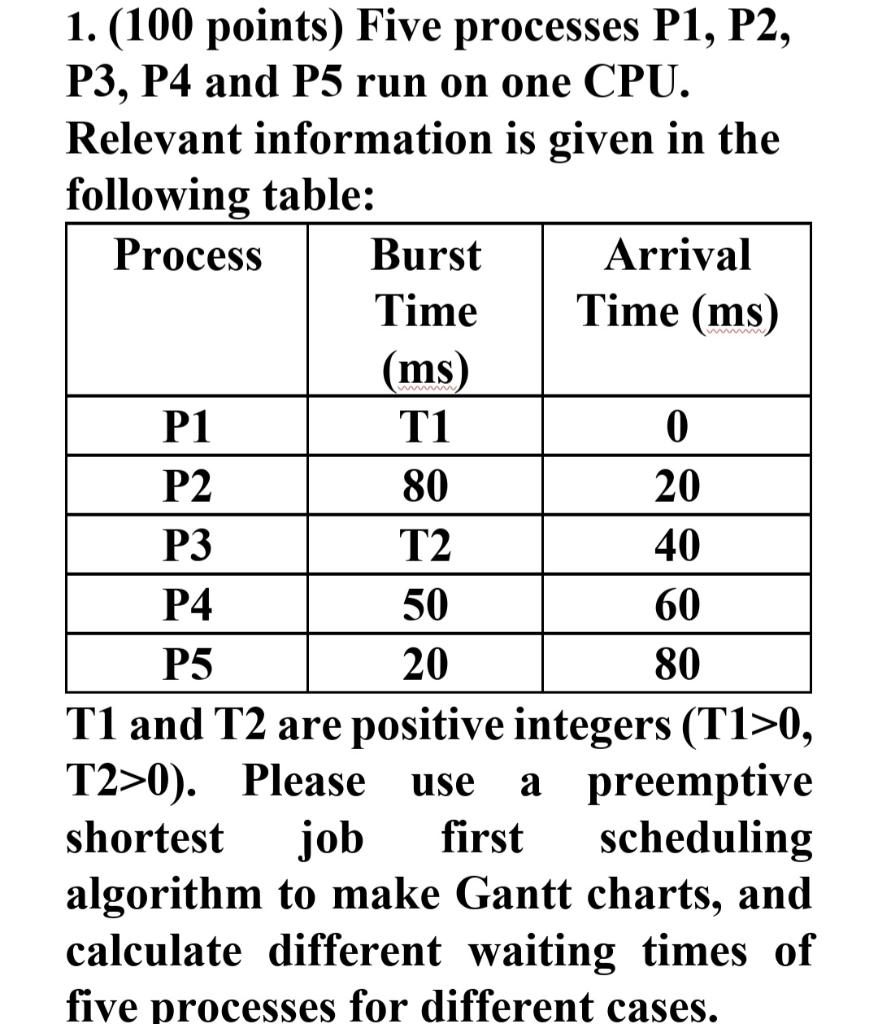 Solved 1. (100 points) Five processes P1, P2, P3, P4 and P5 | Chegg.com