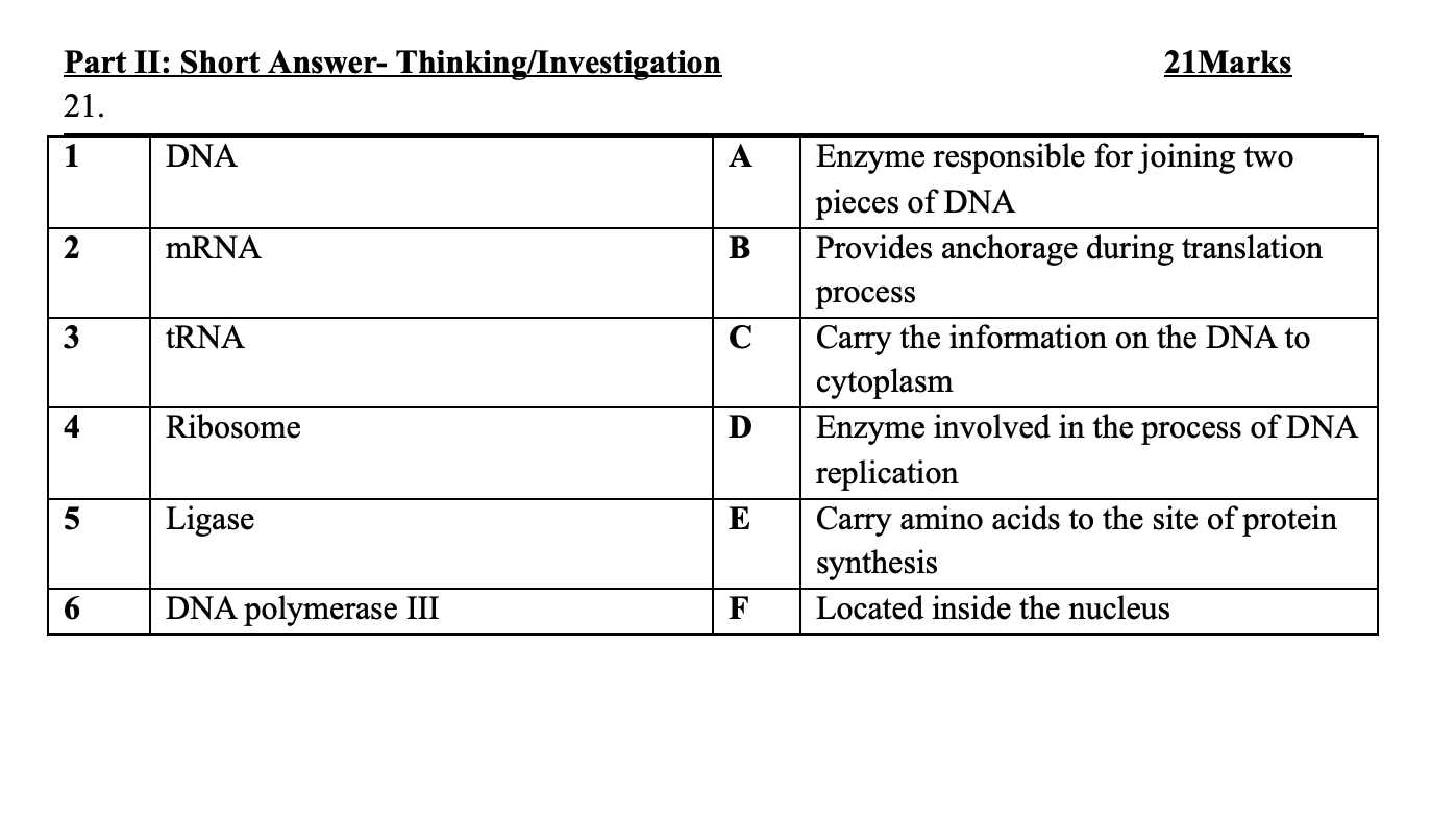 Solved 21Marks Part II Short Answer Thinking/Investigation
