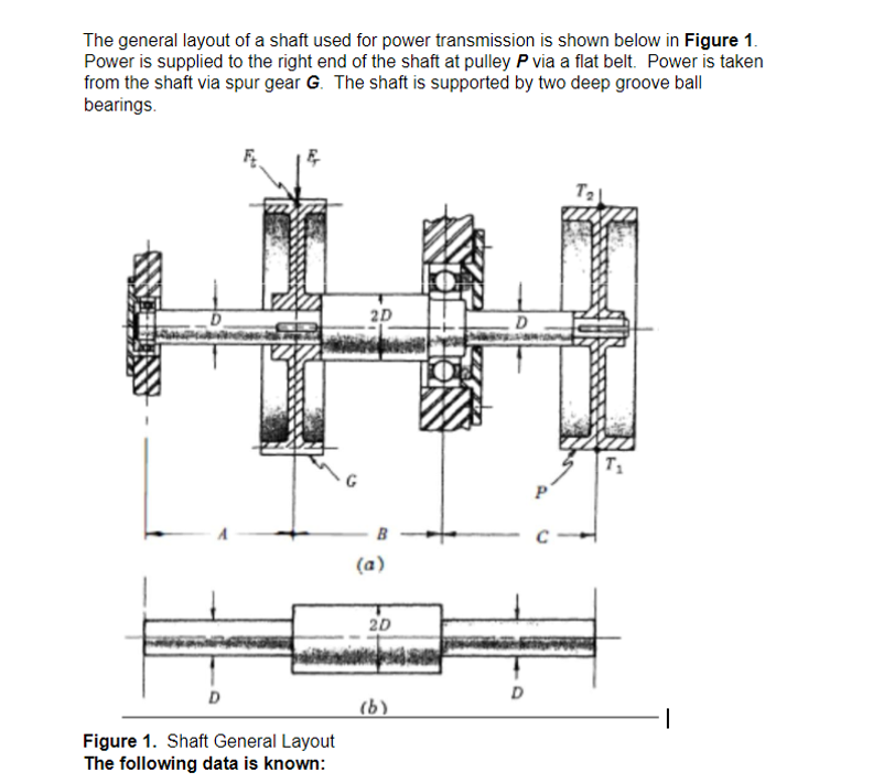 Solved The general layout of a shaft used for power | Chegg.com