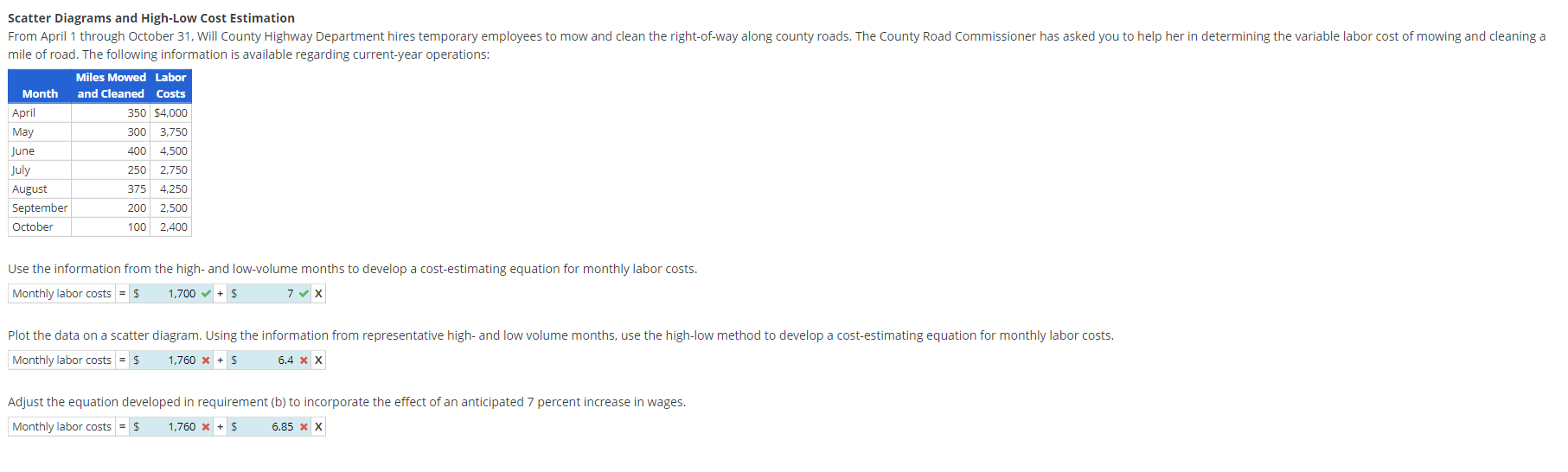 Solved Scatter Diagrams And High-Low Cost Estimation Mile Of | Chegg.com