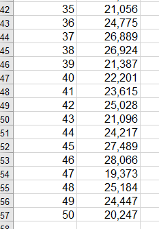 Solved 1 Below (in column A) are the income per capita for a | Chegg.com