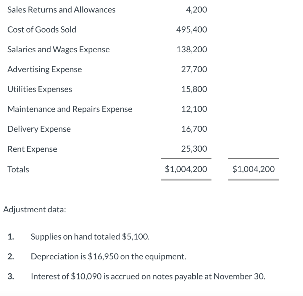 Solved The trial balance of Kingbird Fashion Center | Chegg.com | Chegg.com