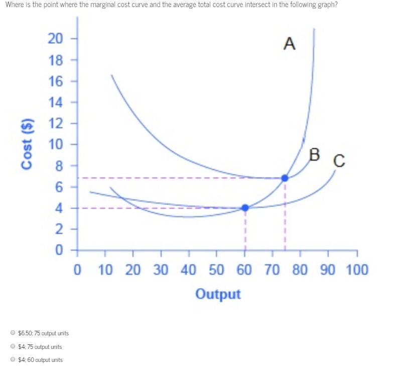 Solved How firms combine inputs or factors of production to | Chegg.com