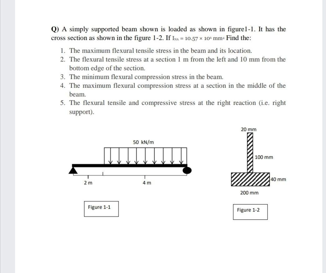 Solved Q) A simply supported beam shown is loaded as shown | Chegg.com